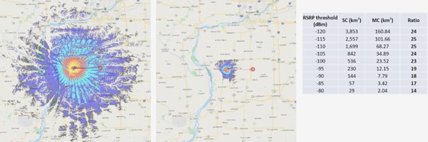 SuperCell(SC) coverage / Macro-cell(MC) coverage / LTE signal levels comparison between SC vs. MC